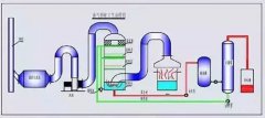 生物除臭设备操作注意要点